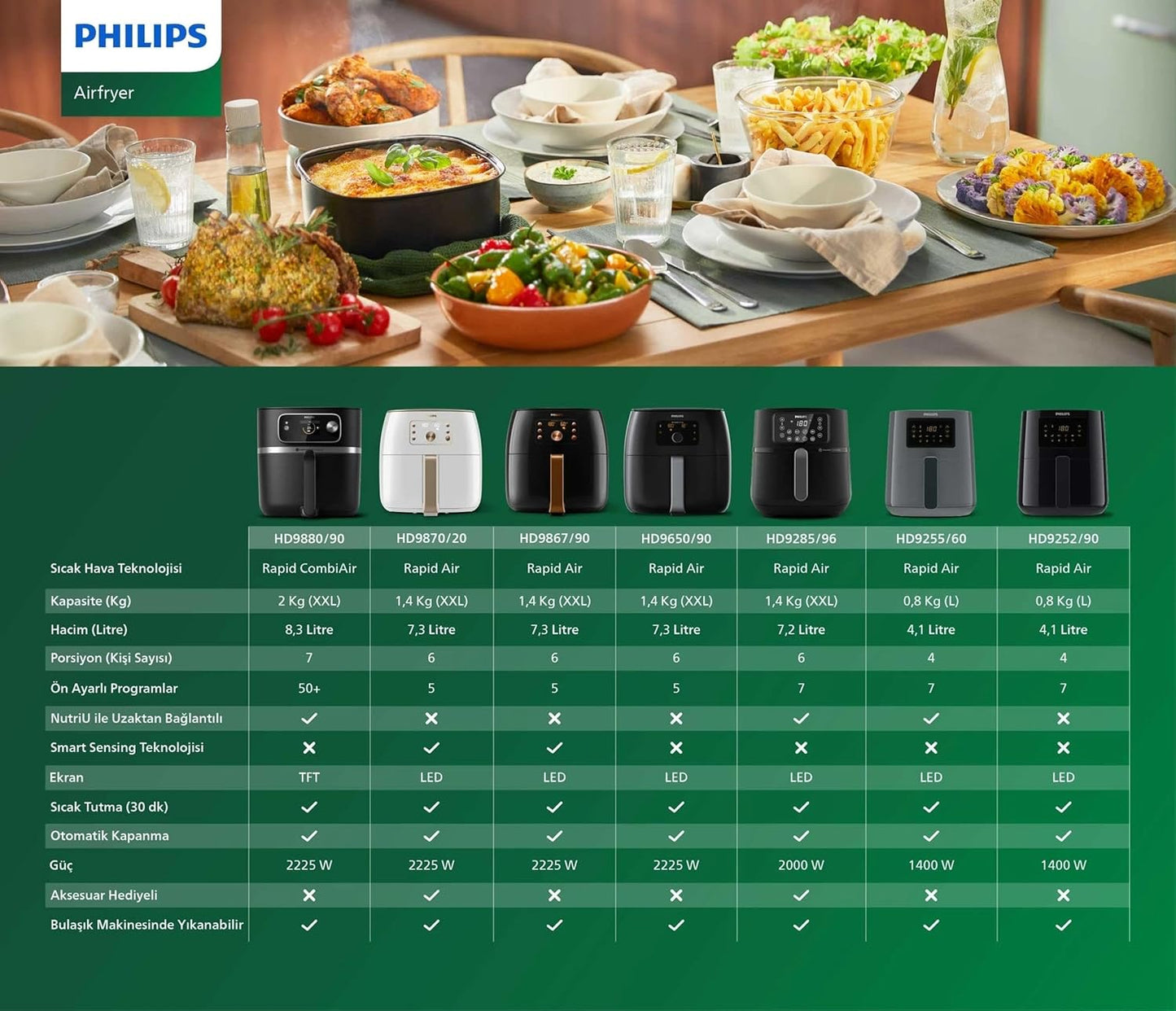 2026 2025 Friteuse à air Philips Premium XXL, 7,3 L (1,4 kg)