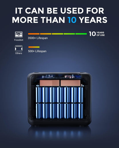 2026 F2400 Station électrique portable CA 2400W (4800W Pic),Station Silencieux Solaire 2048Wh LiFePO4,Groupe Générateur Électrique Onduleur Alimentation de Secours à Domicile Camping