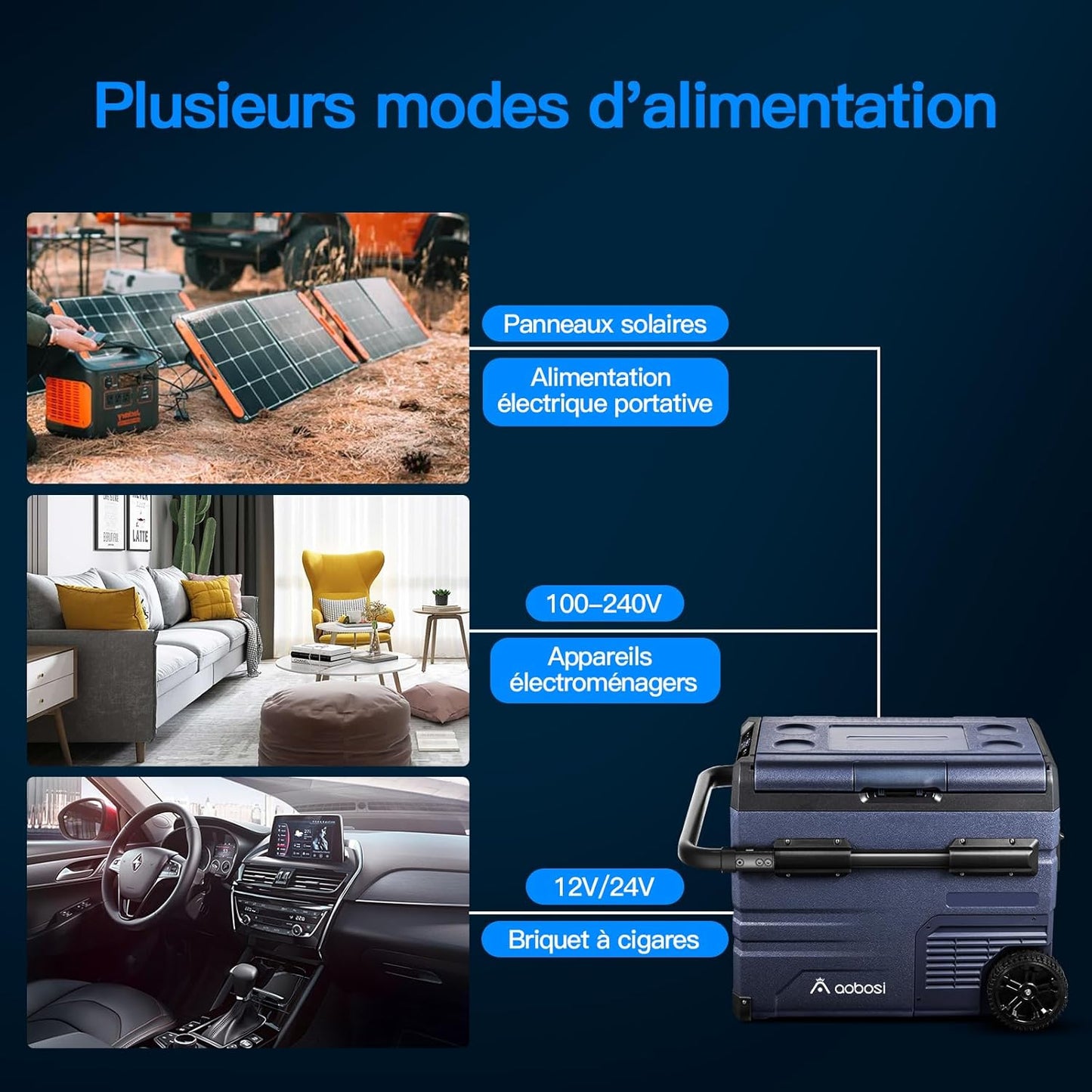 2026 115L Glaciere Electrique Double Zone,Glaciere a Compression WiFi APP,12 V/24 V et 100-240 V Frigo Camping,-20 ℃ à 20 ℃,pour Voiture,Camion,Bateau,Camping,Car,Caravanes,Voyageant,Maison