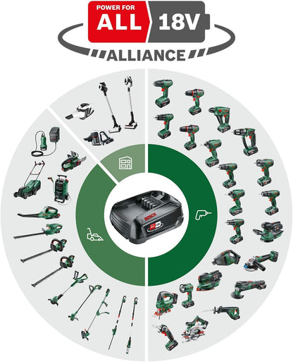 2026 Bosch tondeuse à gazon sans fil CityMower 18V-32-300 (18 V, 1x batterie 4,0 Ah, Moteur Brushless, largeur de coupe : 32 cm, tond jusqu’à 300 m², dans une boîte en carton)