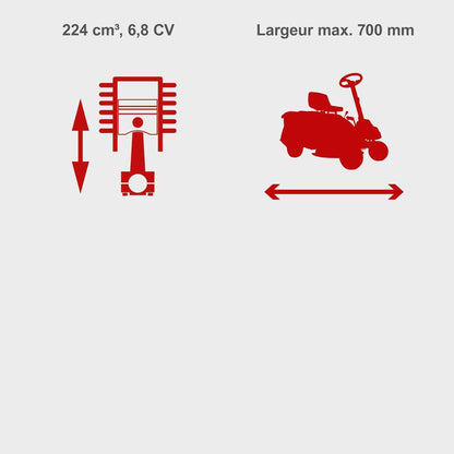 2026 Scheppach Tondeuse à Gazon autoportée MR224-61 – Moteur 4 Temps 5,0 KW – 6,8 CV - Largeur de Coupe 61 cm – Hauteur de Coupe réglable sur 5 Positions – Démarrage électrique
