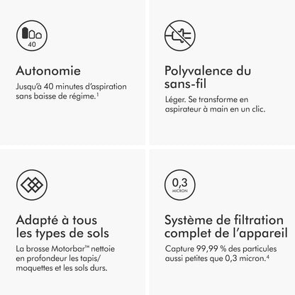 2026 2025 Dyson V8 Advanced™ Aspirateur Balai sans Fil – 130 AW, 40 Min d’autonomie, Brosse Motorbar Auto-démêlante, Accessoires combinés, Station Murale, Argent/Nickel